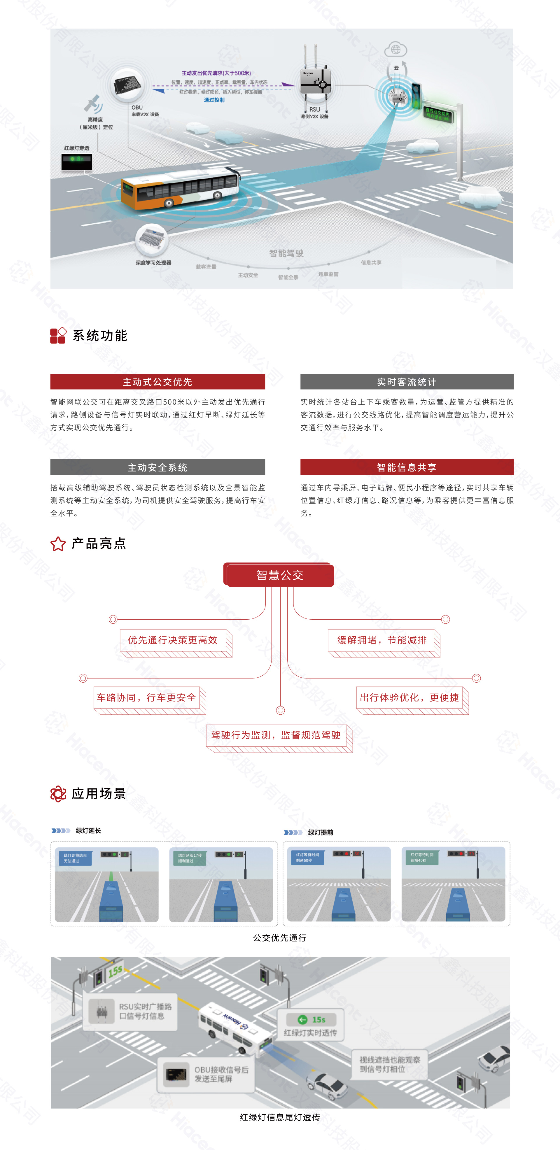 2智能網聯精準公交.jpg