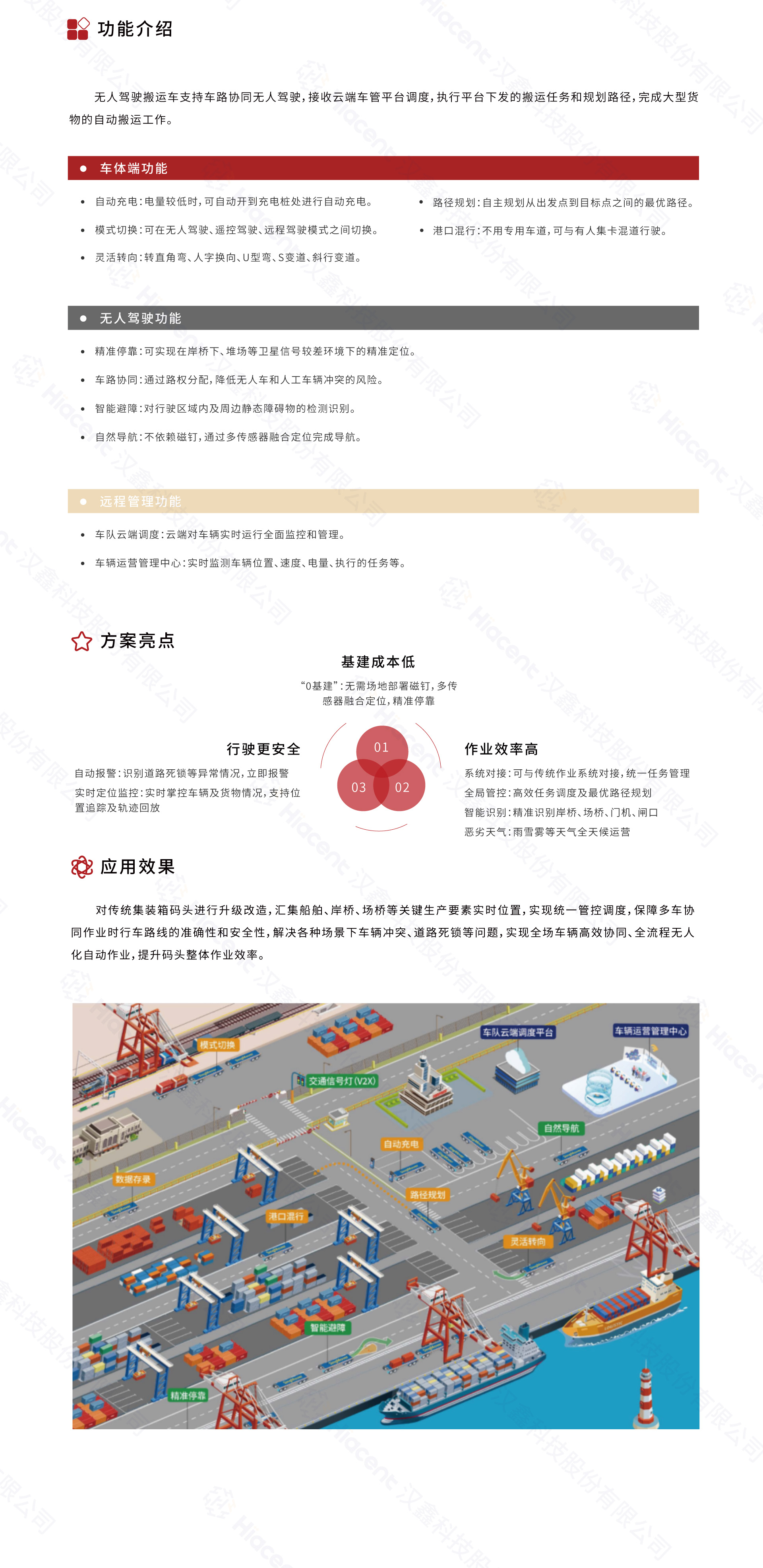 6集裝箱碼頭無人搬運解決方案.jpg